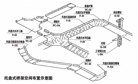 托盘式桥架空间布置示意图